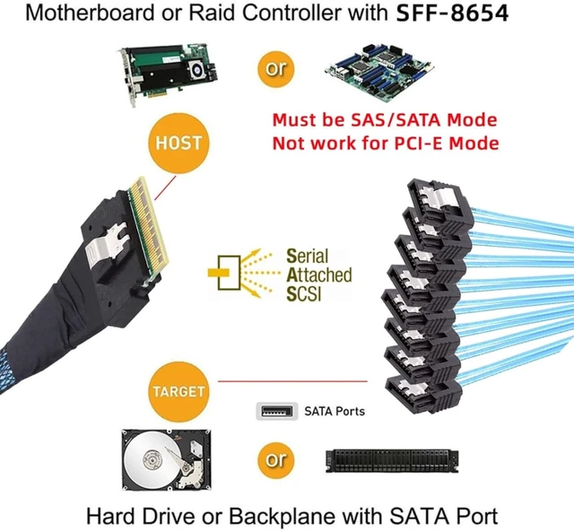 Alt view image 4 of 7 - chenyang SlimSAS Host/RAID to SATA Target Cable,Slim SAS 4.0 SFF-8654 8i 74Pin 1 to 8 SATA 7Pin Raid Controller/Hard Drive Cable 3.28FT/1.0M