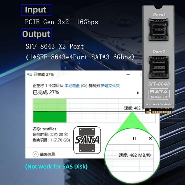 Alt view image 5 of 7 - cablecc M-Key NVMe NGFF 2280 to Dual SFF-8643 Slimline 8Port SATA 3.0 6Gbps Storage Expansion Adapter Card with Two Cables