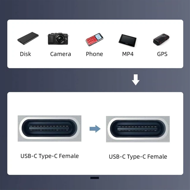 Alt view image 7 of 7 - cablecc 480Mbps USB2.0 USB-C Female to Type-C Female Extension Keystone Jack Coupler Adapter for Wall Plate Panel USB Cable