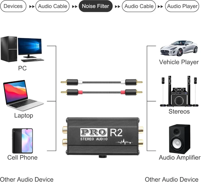 Alt view image 6 of 7 - XMSJSIY RCA Noise Filter for Car Audio Ground Loop Isolator 2 Channel