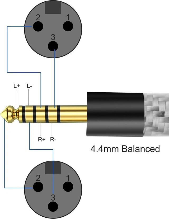 Alt view image 3 of 7 - XMSJSIY 4.4mm to Dual XLR 3 Pin Balance Female Headphone Audio Splitter