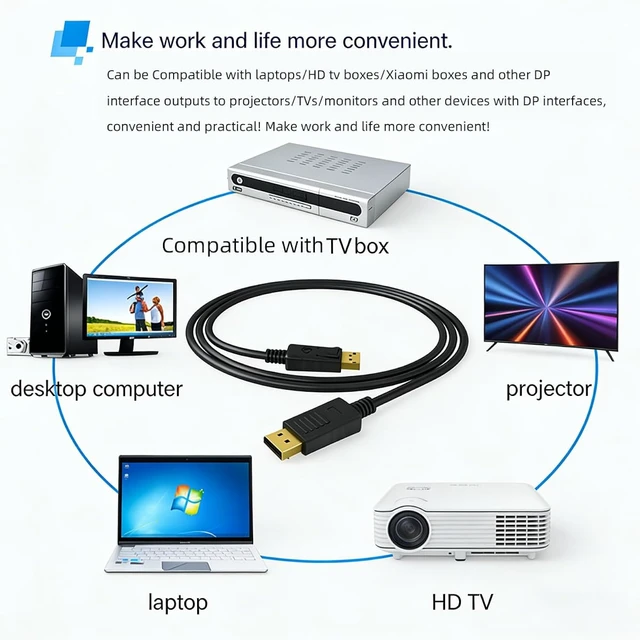 Alt view image 3 of 7 - DP 1.2 Cable Male to Male 4K DP Monitor Cable for PC Graphics Card Gaming Display High Speed Video Connection (DP1.2 Version 4K,3M)
