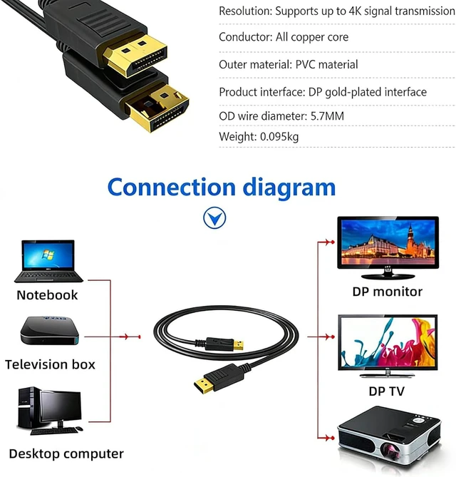 Alt view image 6 of 7 - DP 1.2 Cable Male to Male 4K DP Monitor Cable for PC Graphics Card Gaming Display High Speed Video Connection (DP1.2 Version 4K,3M)