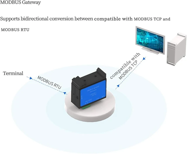 Alt view image 5 of 7 - RS485 to Ethernet Serial Device Server DIN Rail Mount Low Power Module with ARM Cortex M4 CPU 10 100Mbps Compatible with Modbus TCP,TCP Client Server and Industrial Control