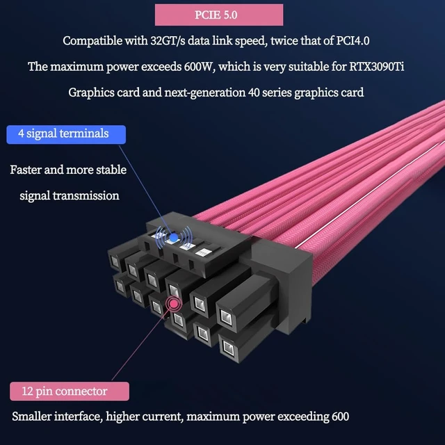 Alt view image 2 of 7 - PCI-E5.0 12+4P Modular Cable 32GT/s Male to Male Graphics Card Braided Mesh Power Cable 70cm/27.56in Support RTX3090Ti 4090/4080 Series (Pink)