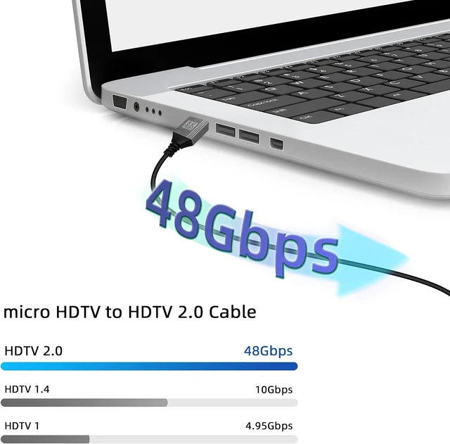 Alt view image 2 of 7 - GELRHONR 90 Degree Micro HDTV to HDTV Cable, 48Gbps Ultra High Speed Support 8K@60Hz, 4K@120Hz,for GoPro, Digital Cameras (1M Right Angle Micro)