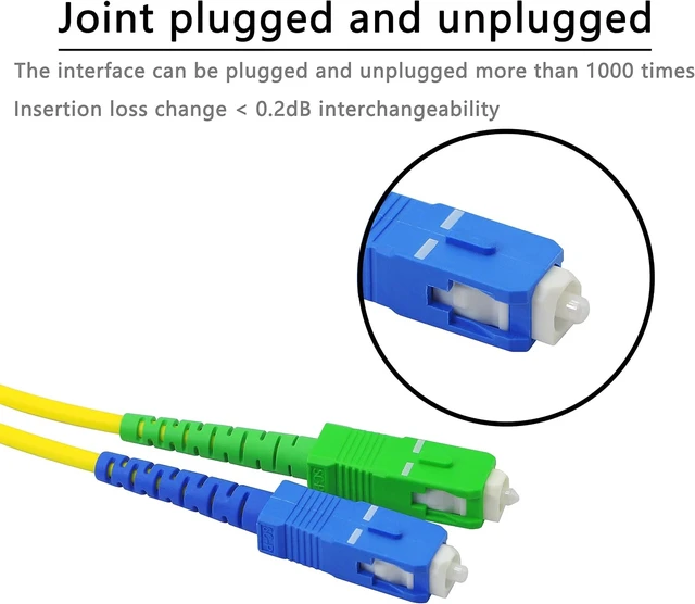 Alt view image 2 of 7 - GELRHONR SC to SC Fiber Optic Patch Cable,SC/UPC - SC/APC - SM Singlemode Simplex Fiber Optic Jumper Cord with 2 SC to SC UPC and 2 APC Fiber Coupler Flange Adapter Connector 2M-2 Pack