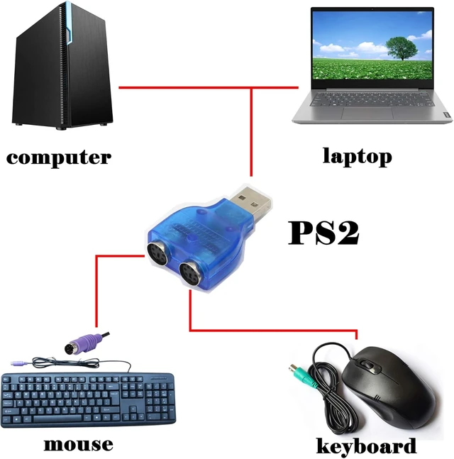 Alt view image 3 of 7 - GELRHONR USB to PS2 AdapterUSB to Dual PS/2 Keyborad & Mouse Converter Cable for Laptop PC Computer - Blue 2 Pack