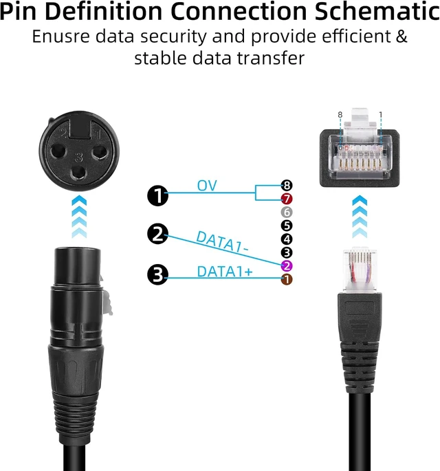 Alt view image 3 of 7 - GELRHONR 3pin XLR to RJ45 Male Adapter Cable,XLR Female to RJ45 Network Connector Extension Cable Use Cat5 Ethernet for DMX-CON Controller Series-1.1Ft