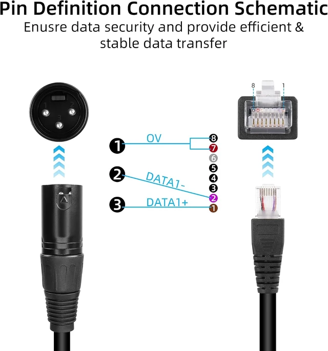 Alt view image 2 of 7 - GELRHONR 3pin XLR to RJ45 Male Adapter Cable,XLR Female to RJ45 Network Connector Extension Cable Use Cat5 Ethernet for DMX-CON Controller Series-1.1Ft