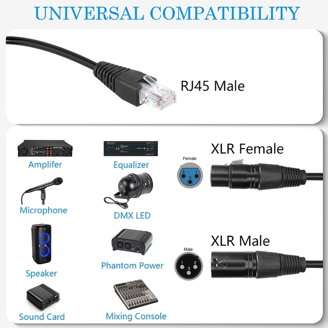 Alt view image 6 of 7 - GELRHONR 3pin XLR to RJ45 Male Adapter Cable,XLR Female to RJ45 Network Connector Extension Cable Use Cat5 Ethernet for DMX-CON Controller Series-1.1Ft