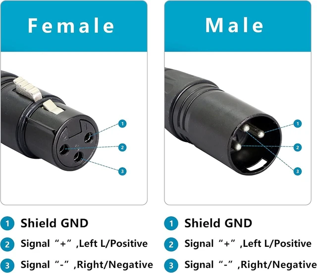 Alt view image 2 of 7 - GELRHONR 1 Pair XLR 3pin to RJ45 Female Adapter Cable,XLR Male to RJ45 Network Connector Extension Cable Use Cat5 Ethernet for DMX-CON Controller Series-1.1Ft