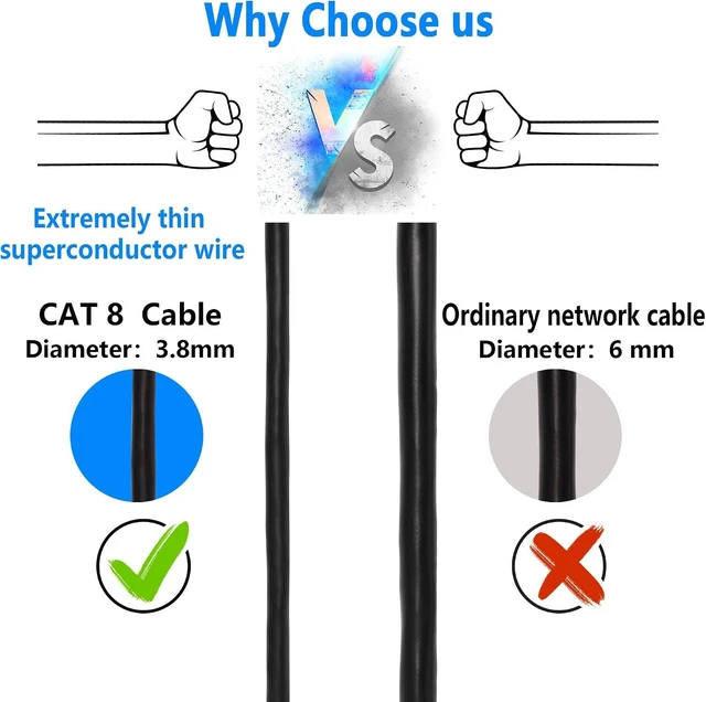 Alt view image 5 of 7 - SinLoon Cat8 Ethernet Cable, High Speed 40Gbps 2000Mhz Network Cord, with Gold Plated Plug SFTP Wires CAT8 RJ45 Connector Gaming LAN Cable,Compatible for Gaming PC PS5 PS4 PS3 Xbox Modem (0.3M/1FT)
