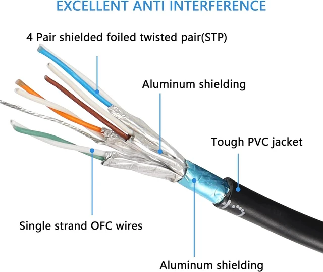 Alt view image 4 of 7 - SinLoon Cat8 Ethernet Cable, High Speed 40Gbps 2000Mhz Network Cord, with Gold Plated Plug SFTP Wires CAT8 RJ45 Connector Gaming LAN Cable,Compatible for Gaming PC PS5 PS4 PS3 Xbox Modem (0.3M/1FT)