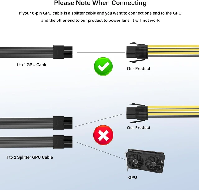 Alt view image 5 of 7 - SinLoon 6 Pin ATX PSU to IDE 4 Pin Power Supply Cable ATX 6-Pin Female to LP4 IDE 4-Pin Female Extension Cable for PC Cooling Fan (1 to 2)