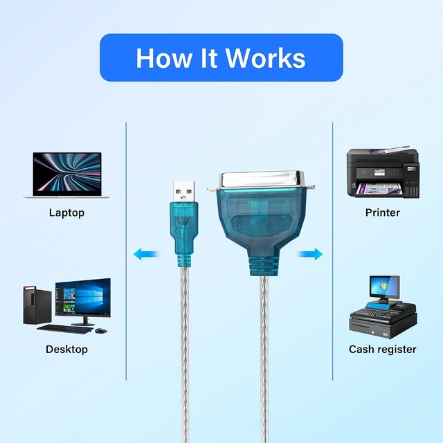 Alt view image 6 of 7 - SinLoon USB to Parallel Port Adapter USB to IEEE1284 CN36 Parallel Printer Cable Adapter for Printer (4.6FT)
