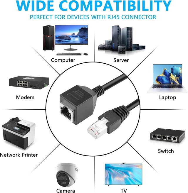 Alt view image 4 of 7 - SinLoon Cat6 Ethernet Cable with On/Off Switch High Speed RJ45 Male to Female Extension Cable with 304 Switch Cat6 Internet Network Cable,1M 3.3FT (Male to Female)