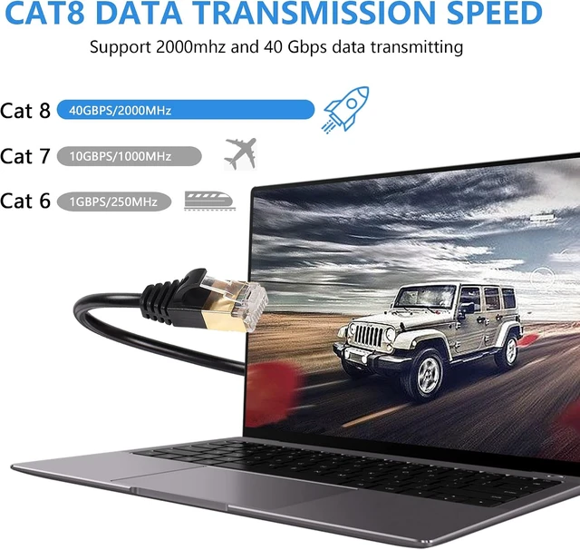 Alt view image 5 of 7 - SinLoon 90 Degree Cat8 Ethernet Cable, High Speed 40Gbps 2000Mhz Network Cord, with Gold Plated Plug SFTP Wires CAT8 RJ45 Connector Gaming LAN Cable,for Gaming PC PS Xbox Modem (UP 0.3M/1FT)