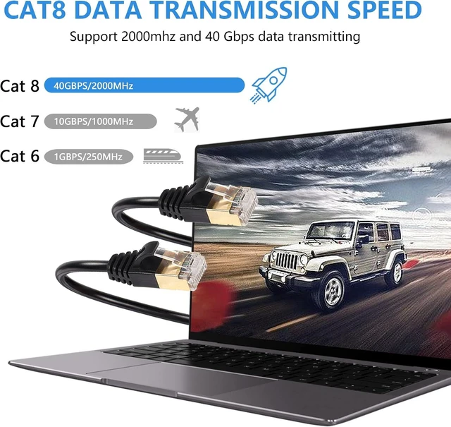 Alt view image 2 of 7 - SinLoon Cat8 Ethernet Cable, High Speed 40Gbps 2000Mhz Network Cord, with Gold Plated Plug SFTP Wires CAT8 RJ45 Connector Gaming LAN Cable,Compatible for Gaming PC PS5 PS4 PS3 Xbox Modem (0.3M/1FT)