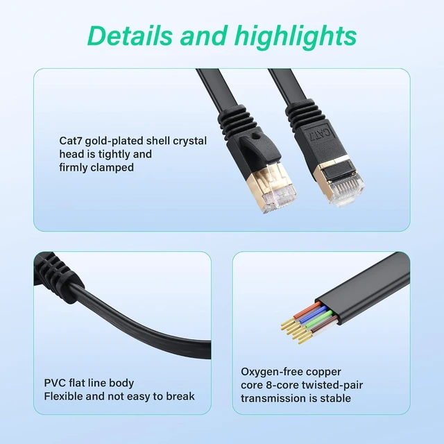 Alt view image 5 of 7 - SinLoon Cat7 Retractable Ethernet Cable 4.9Ft RJ45 CAT7 Flat Network Cable High Speed for LAN, Internet, Gaming 1.5M