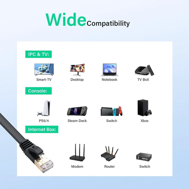 Alt view image 6 of 7 - SinLoon Cat7 Retractable Ethernet Cable 4.9Ft RJ45 CAT7 Flat Network Cable High Speed for LAN, Internet, Gaming 1.5M