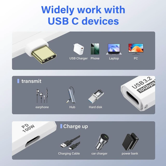 Alt view image 7 of 7 - SinLoon USB C 3.2 Adapter 10Gbps USB C Male to Female with 100W PD Power Supply Adapter for Laptop Tablet Phone - White
