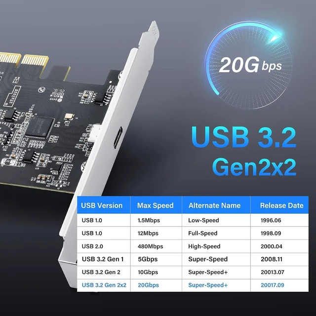 Alt view image 2 of 7 - SinLoon PCIe x4 to USB C 3.2 Gen2 Card 20Gbps, ASM3242 Controller for PC