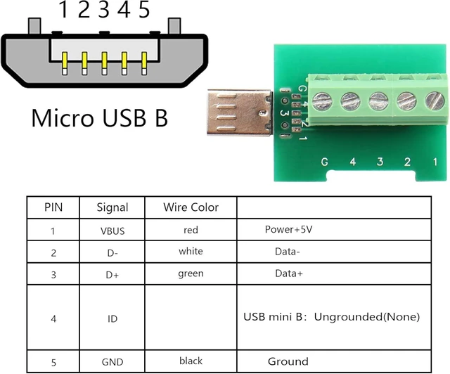 Alt view image 4 of 7 - SinLoon 2 Pack Micro USB Solderless Adapter Micro USB Male Screw Terminal Block Connector 5Pin Bolt Screw Replacement Jack with Cover Screwdriver