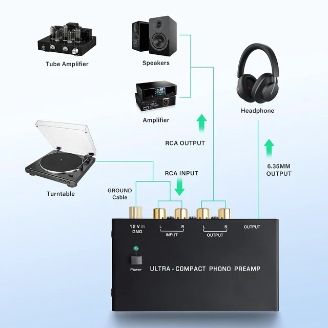 Alt view image 7 of 7 - SinLoon PP400P Professional Phono Preamp - Dual Output (RCA & ¼-inch) with Ground Terminal & Power Switch, Low Noise Turntable Phonograph Amplifier for Home Audio & DJ Mixing (Black)