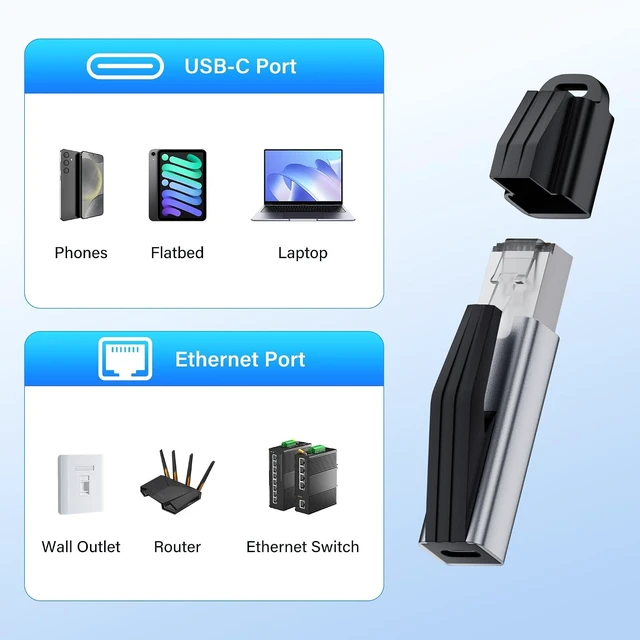 Alt view image 2 of 7 - SinLoon RJ45 to USB C Gigabit Ethernet Adapter 1000Mbps