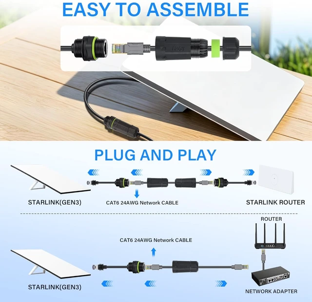 Alt view image 3 of 7 - SinLoon Starlink Ethernet Adapter Gen 3/Mini,RJ45 Coupler,IP68 Waterproof