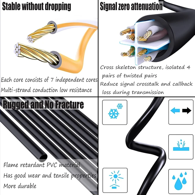 Alt view image 5 of 7 - SinLoon RJ45 Ethernet Adapter Cable 90 Angle Right Male to Famale Ethernet Switch Adapter Cable for CAT 5/CAT 6 LAN Ethernet Socket Connector Adapter Cat5 Cat6 Cable(Right)