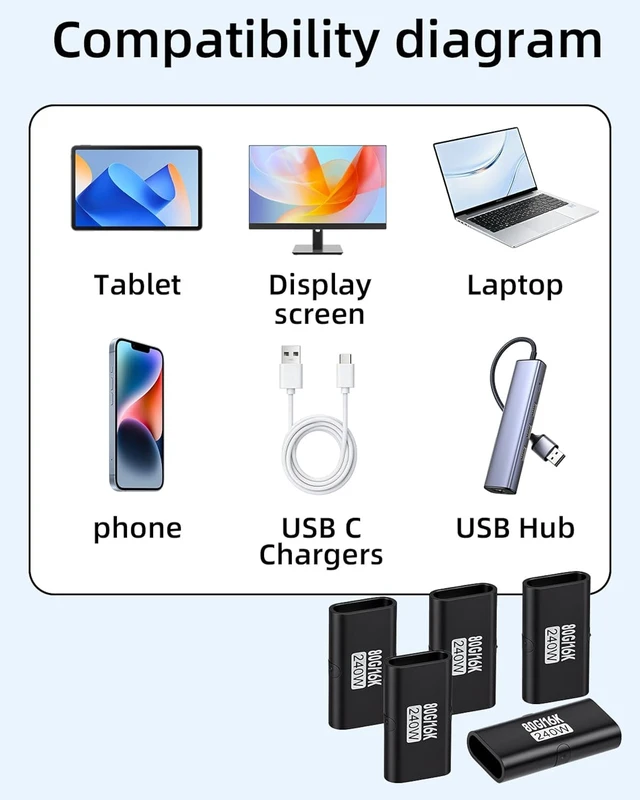Alt view image 7 of 7 - GELRHONR USB-C Female to Female Adapter, PD 240W, 80Gbps,16K@60Hz,5 Pack