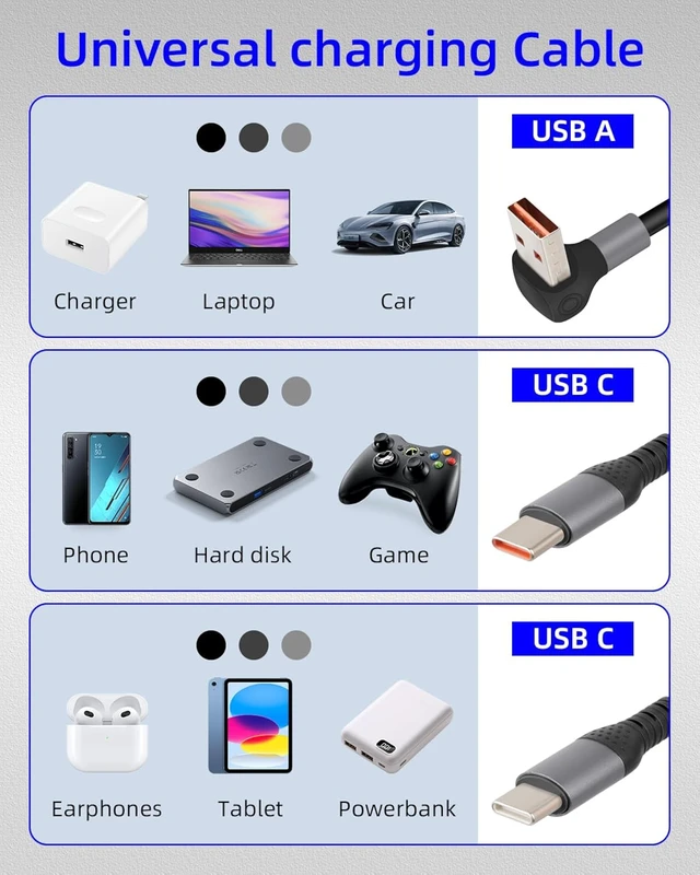 Alt view image 6 of 7 - GELRHONR 66W Coiled Multi USB C Fast Charging Cable 90 Degree, Right Angle 3 in 1 USB A to Type C Y Splitter Cable for Phone, Tablet, Power Bank (A to 3C)
