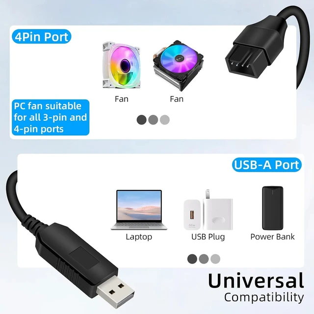 Alt view image 6 of 7 - GELRHONR 12V Step-Up USB to Fan Adapter, USB to 3Pin/4Pin Full Speed PC Fan Power Adapter Cable (1.6FT/0.5M)