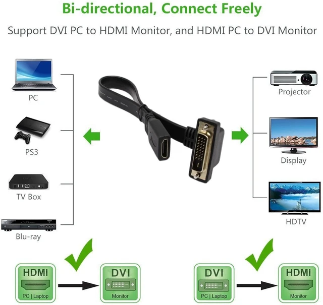 Alt view image 5 of 7 - SinLoon DVI to HDMI Cable Gold-Plated 90 Degree Angle DVI 24 1 Male to HDMI Female 1080p Video Converter - Flat, DVD & Projector Adapter