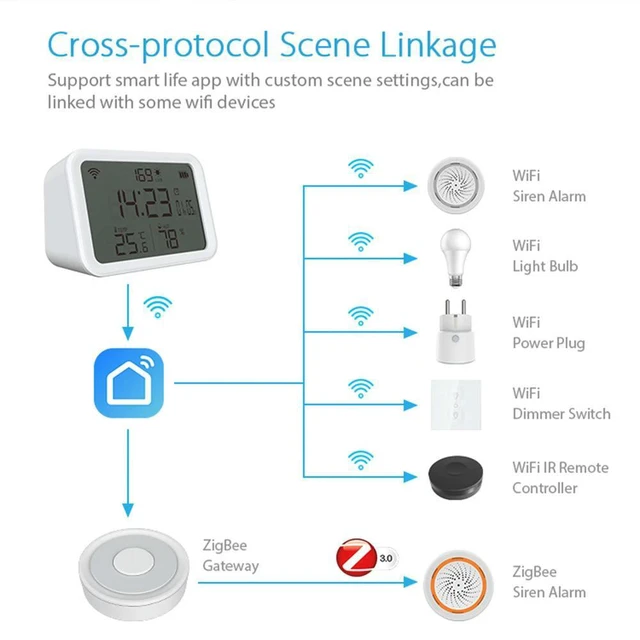 Alt view image 2 of 4 - Tuya Temperature Humidity Meter Powered 4 in 1 Humidity Meter 2.4GHz LCD Display Bluetooth-compatible 5.0