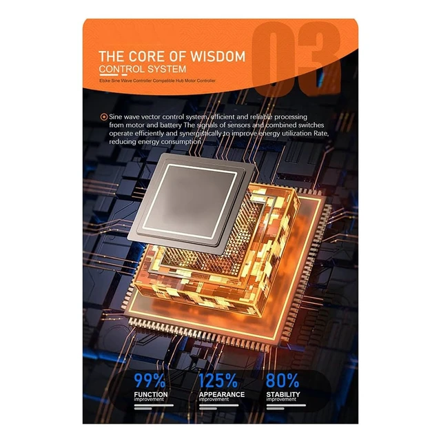 Alt view image 5 of 7 - Sine Wave Controller 3-Mode 100A 24-Tube 48V-72V 3000w-5000W Motor for UART No. 2 Communication Protocol