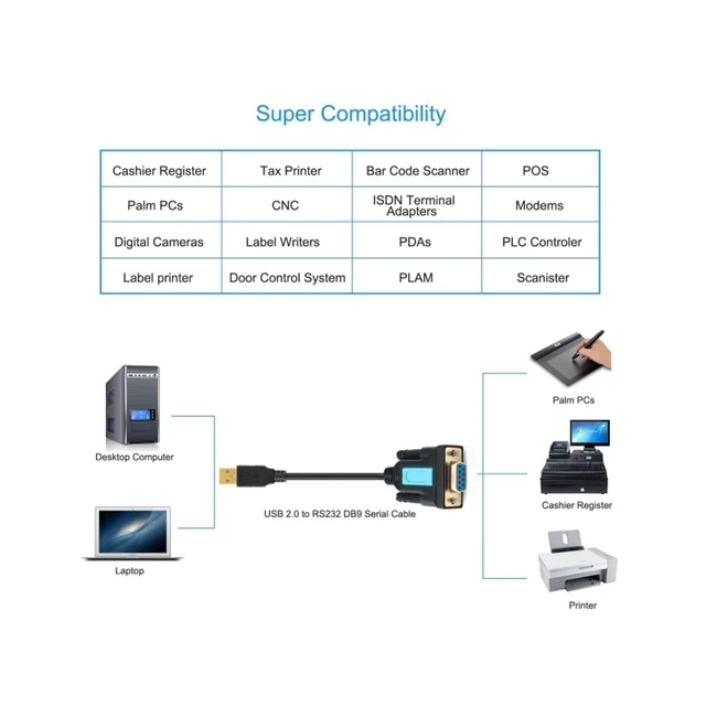 Alt view image 4 of 7 - USB 2.0 to RS232 Female DB9 Serial Cable RS232 Devices Connection Adapter for Computer