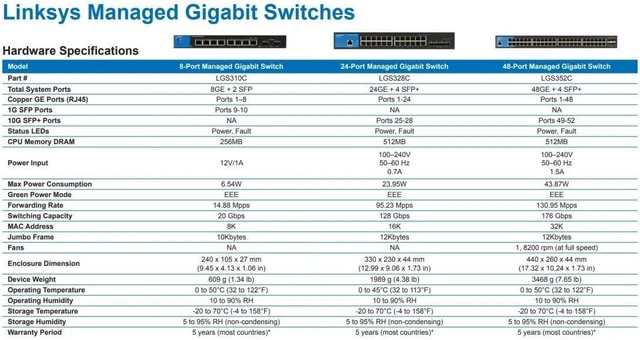 Alt view image 5 of 6 - Linksys LGS352C 48-Port Gigabit Managed Ethernet Switch with 4 x 10G SFP+ Uplinks