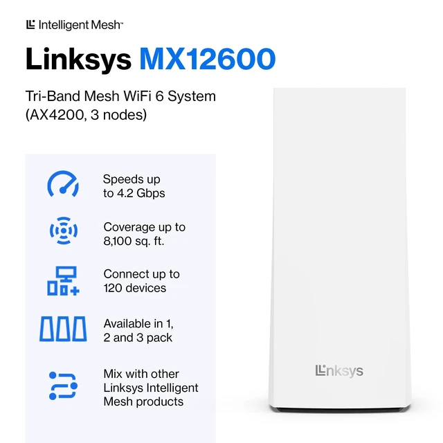 Alt view image 2 of 5 - Linksys Velop MX12600 AX4200 Tri-Band WiFi 6 Mesh System (3 x MX4200), Up to 8,100 sq ft, 120+ Devices