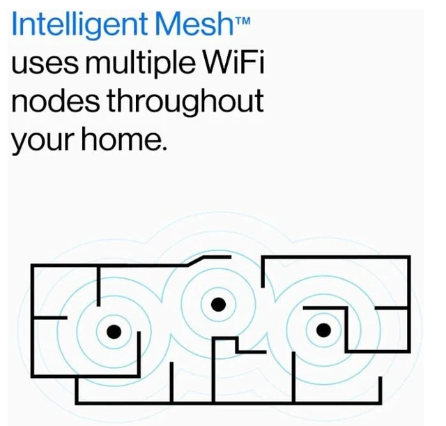 Alt view image 3 of 5 - Linksys Velop MX8000 AX4000 Tri-Band WiFi 6 Mesh System (2-Pack), Up to 5,400 sq ft