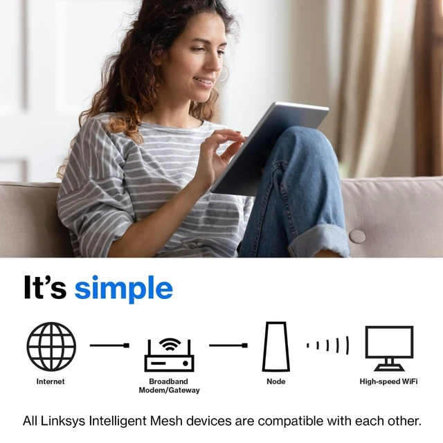 Alt view image 5 of 7 - Linksys MX20WH1 AX2200 Dual-Band WiFi 6 Mesh Router (1-Pack), Up to 1,500 sq ft