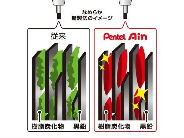 Alt view image 5 of 7 - 0.4mm Mechanical Pencil Refill Lead - Ain