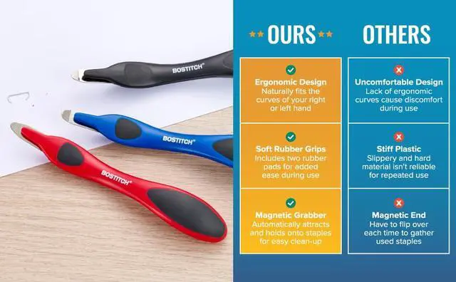 Alt view image 4 of 7 - Professional Magnetic Easy Staple Remover, Primary Colors, 3 Pack | Staple Remover Tool for Home & School