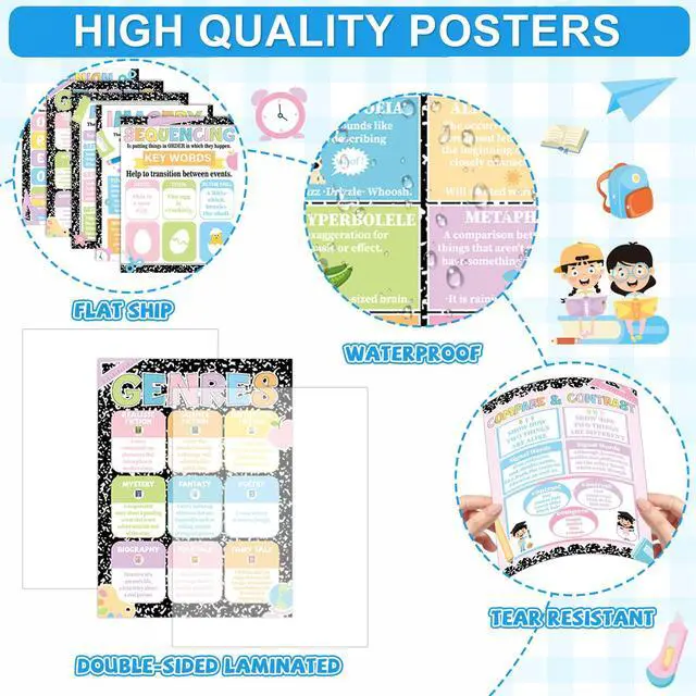 Alt view image 3 of 7 - 16Pcs Composition Reading Posters for Classroom Composition Notebook Bulletin Board Decoration Reading Strategies Poster for Elementary Middle School Back to School Teacher Library Wall Decor Supplies