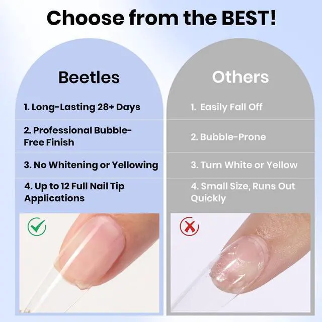Alt view image 3 of 7 - 2Pcs 15ml Gel Nail Glue for Acrylic Nail Tips, UV Nail Glue | for Clear Press-On Nails, Clear Self-Leveling Nail Extension Gel, Low-Odor Formula, Long-Lasting Wear for DIY & Salon Use