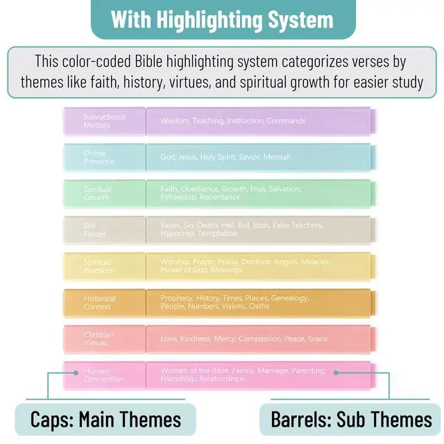 Alt view image 3 of 7 - Bible Highlighters with Color-Coding System, 8 Pack | Soft Chisel Tip, Aesthetic Highlighters Assorted Colors