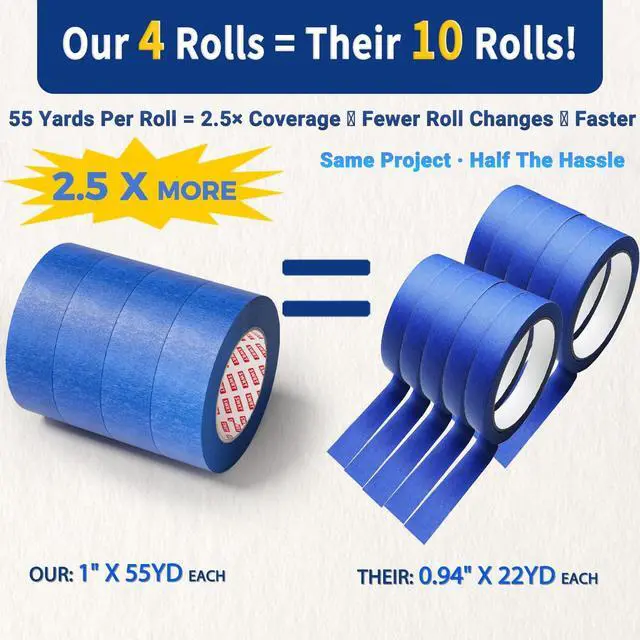 Alt view image 2 of 7 - Blue Painters Tape 1 Inch Wide, 4 Rolls x 55 Yards, Clean Removal | Bleed-Free Edges; Sharp Paint Lines; Clean Removal; No Sticky Residue; Easy Multi-Surface Use