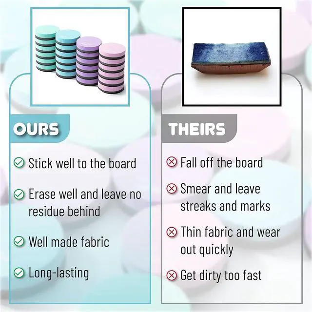 Alt view image 4 of 6 - Round Magnetic Dry Erase Erasers, 24 Pack | Colorful Small Magnetic Whiteboard Dry Erase Erasers Bulk for Kids, Teachers, Students and Classroom Supplies